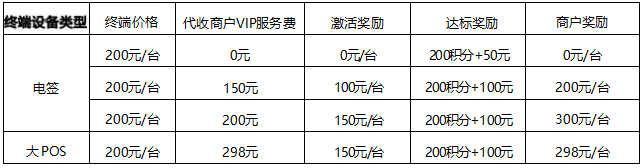 023年度易生聚合家代理市场政策"