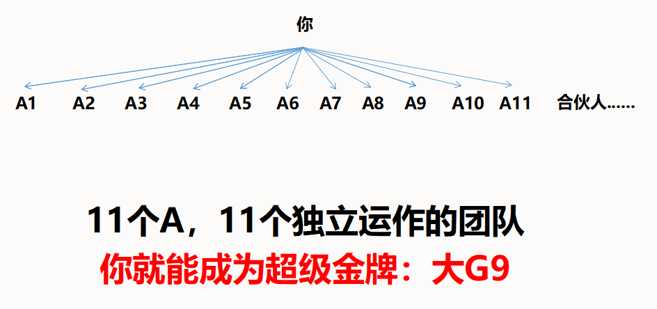 团队为王——聚合家模式及政策(图13)