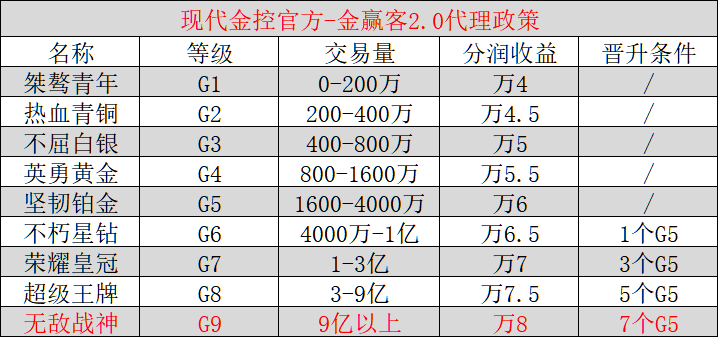 金赢客政策.jpg